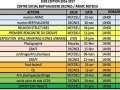 Programme d'activités pour le Groupe BARI MC